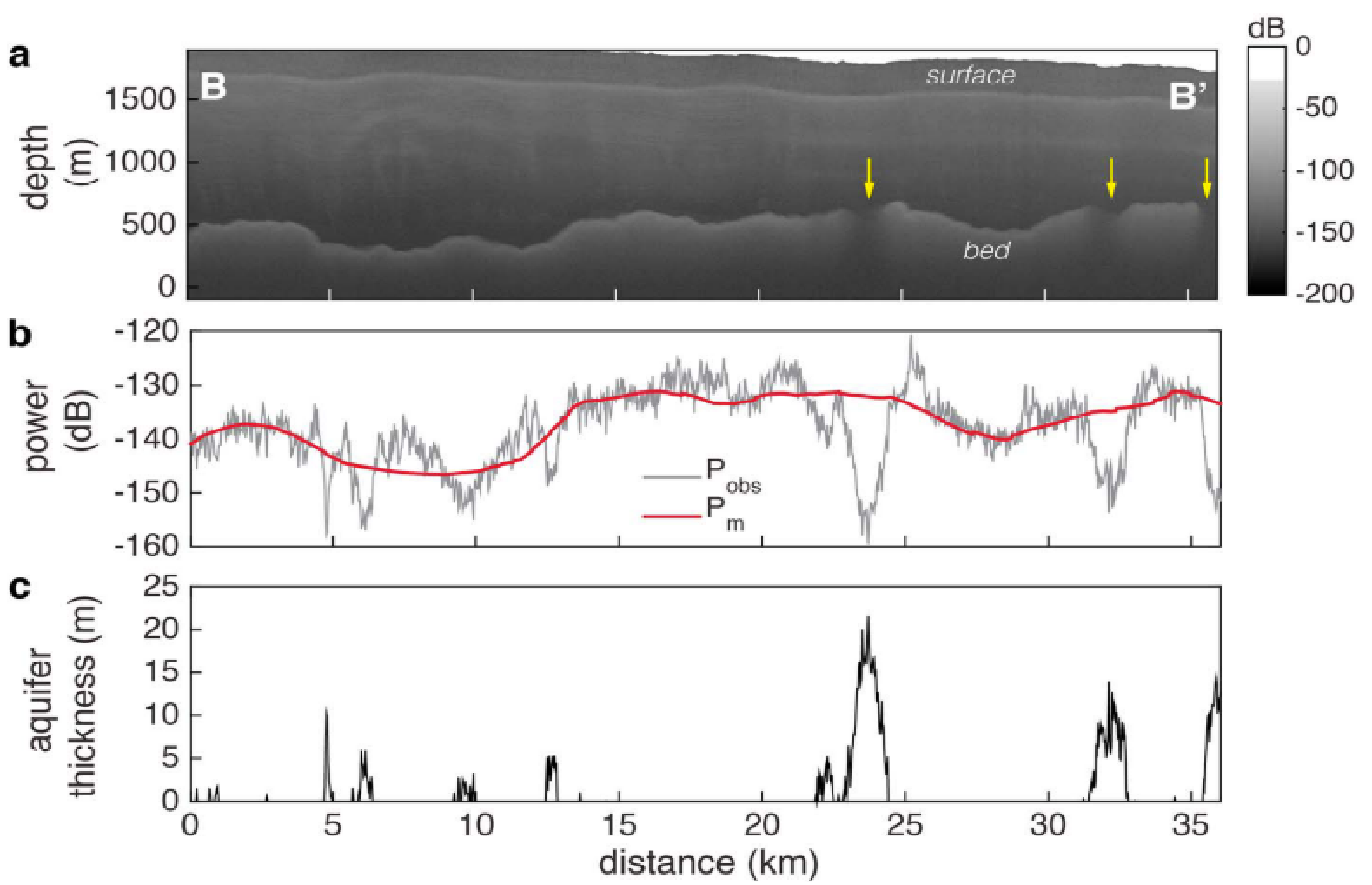 fig_aquifer